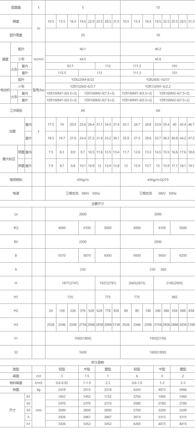 雙梁抓斗橋式起重機核心技術參數(shù)表（5噸、10噸）