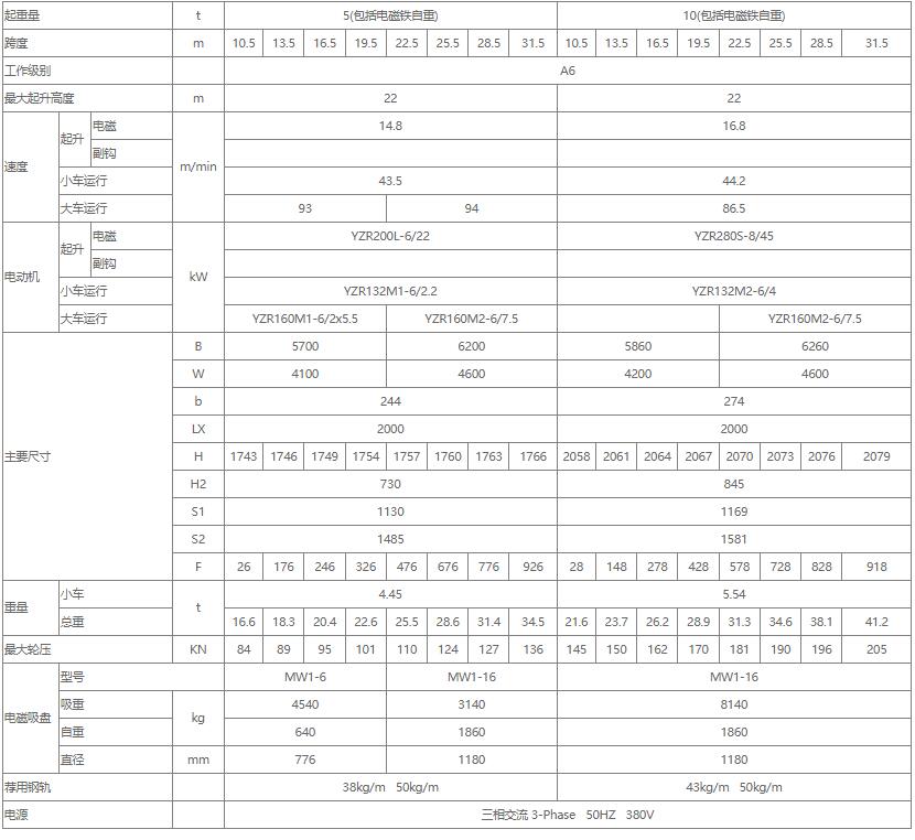 電磁雙梁橋式起重機性能參數(shù)表（5噸、10噸、16噸）