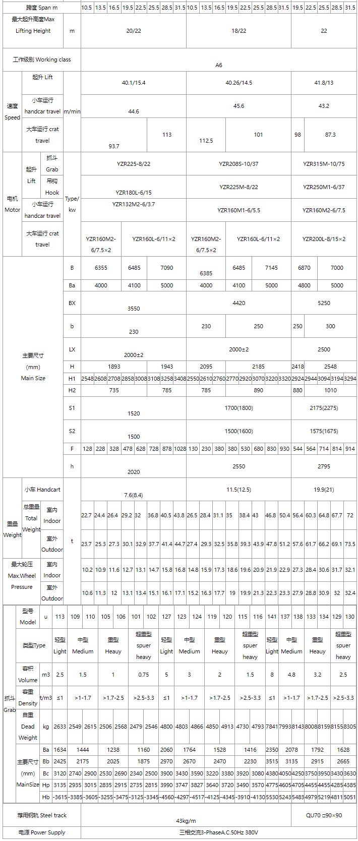5/5～16/16噸抓斗起重機、電磁橋式起重機關(guān)鍵性能參數(shù)