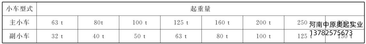 表3-9主、副小車起重量的匹配關(guān)系